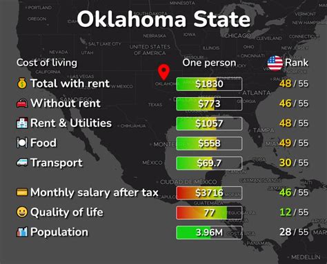 cost of living in oklahoma.